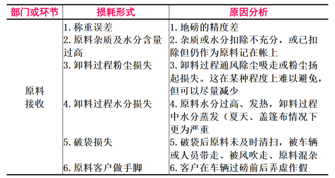 表1.png 表1.png