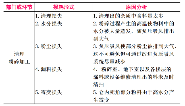 表3.png 表3.png