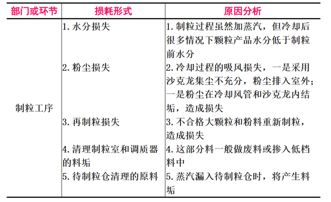 表4.png 表4.png