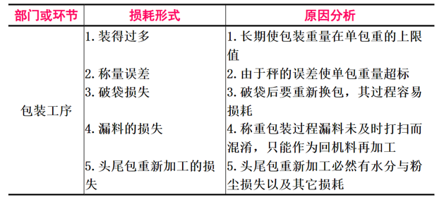 表5.png 表5.png
