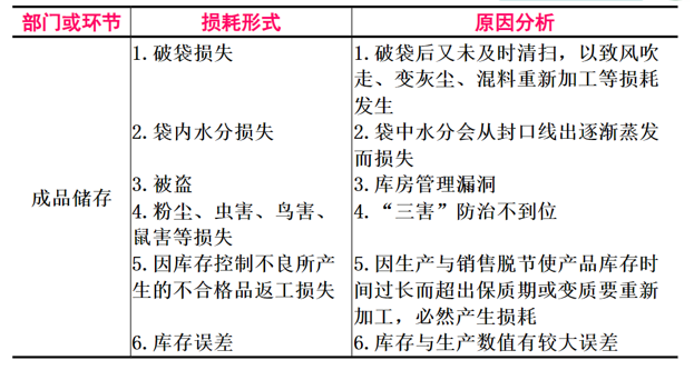 表6.png 表6.png
