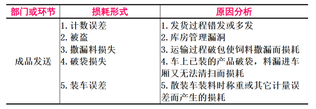 表7.png 表7.png