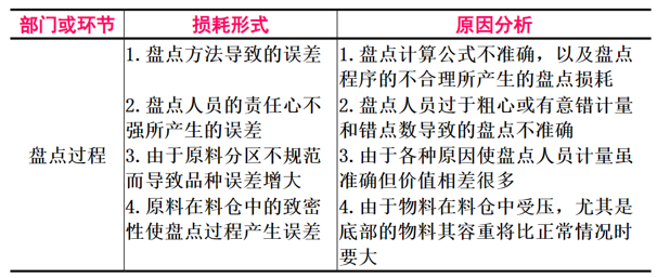 表9.png 表9.png