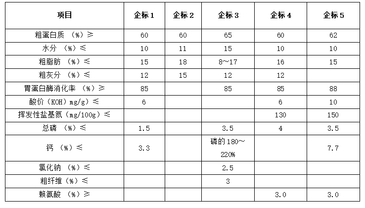 企業(yè)標(biāo)準(zhǔn)1.png 企業(yè)標(biāo)準(zhǔn)1.png