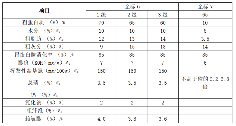 企業(yè)標(biāo)準(zhǔn)2.png 企業(yè)標(biāo)準(zhǔn)2.png