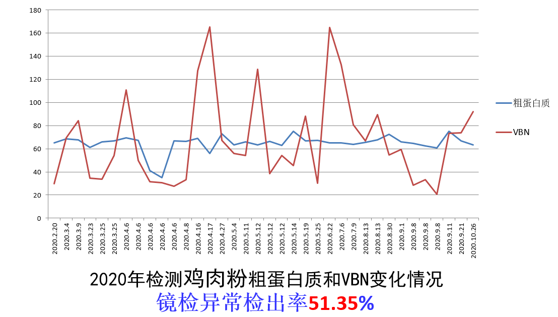 摻假比率2.png 摻假比率2.png