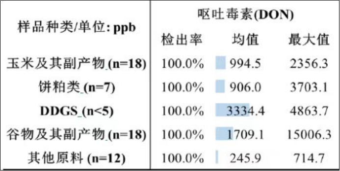 毒素含量統(tǒng)計表.png 毒素含量統(tǒng)計表.png