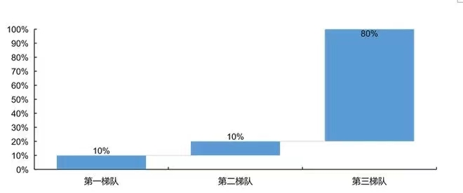 我國(guó)種豬市場(chǎng)營(yíng)收占比.jpg 我國(guó)種豬市場(chǎng)營(yíng)收占比.jpg
