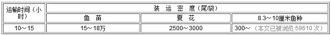 運輸.jpg 運輸.jpg
