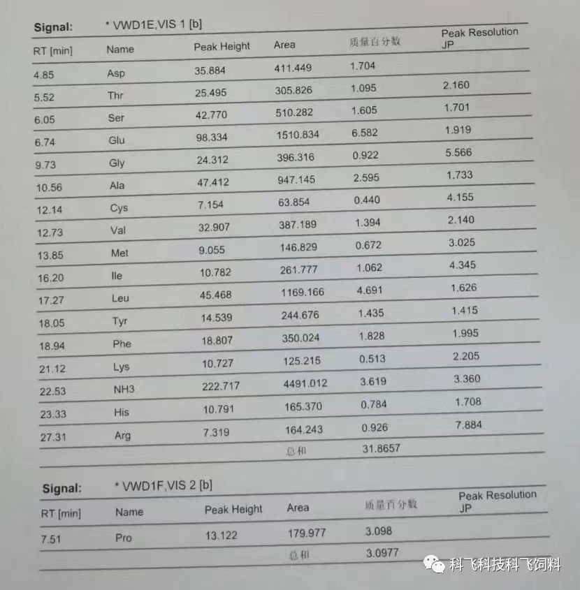 蛋白質1-2.jpg 蛋白質1-2.jpg