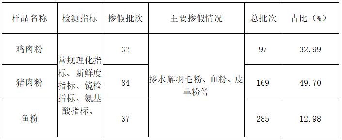 蛋白質8.png 蛋白質8.png