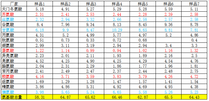 蛋白質9.png 蛋白質9.png